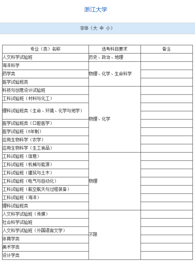 时事丨2017年高考上海选考数据曝光,上名校都选了物理!