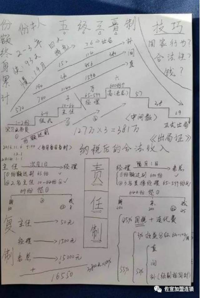 美业人口_人口普查(2)