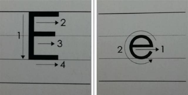 26个字母手写体的规格(初高(1)应按照字母的笔顺和字母在三格中应