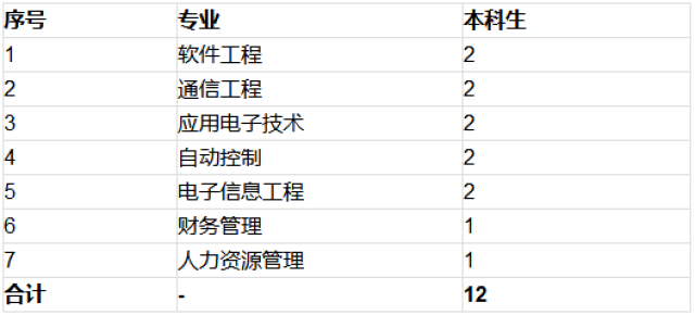 北京市地铁运营有限公司2018届大学生招聘简
