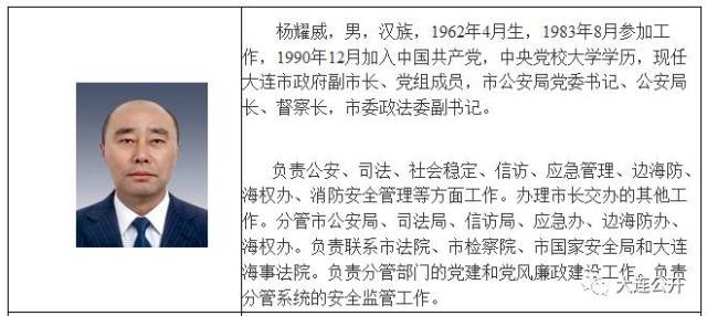 杨耀威任大连市市公安局长 刘乐国去职