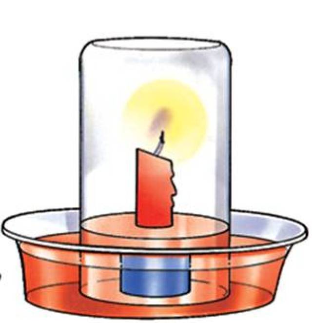 【科普小实验】消失在空气中的氧气