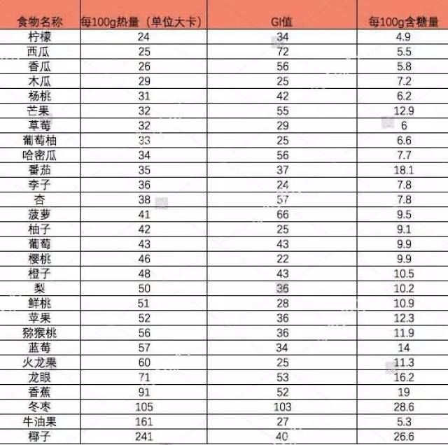 花式水果代餐减肥法,只有你想不到的,没有减肥狂热爱好者做不到的,但