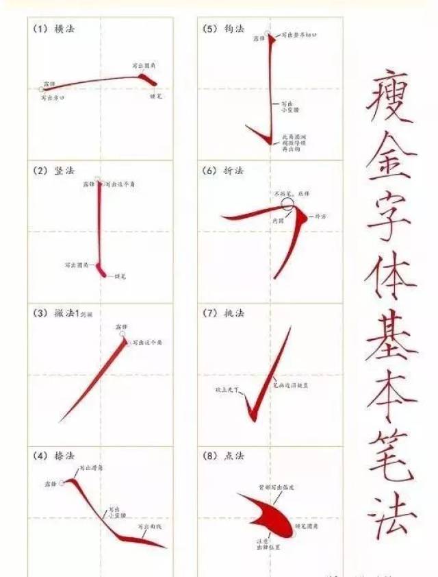 关于瘦金体,你想知道的都在这了