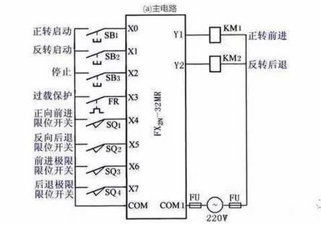 (a)主电路 (b) plc的i/o接线图 自动往返控制的接线    (2)设计梯形图