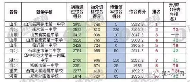 聊城小学排名_聊城东关小学老照片(2)