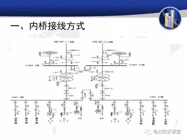 讲解10kv倒闸操作