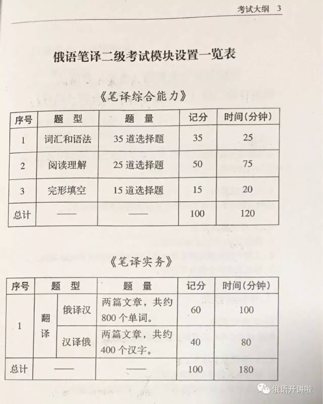 2018翻译资格考试辅导阅读课介绍不求最贵只求最好开始报名