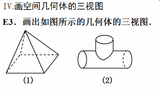 立体几何中的三视图学习指导