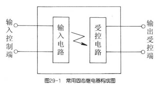 固态继电器工作原理及接线使用方法