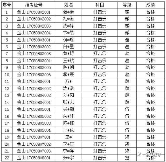 上海音乐学院社会艺术水平考级成绩公布