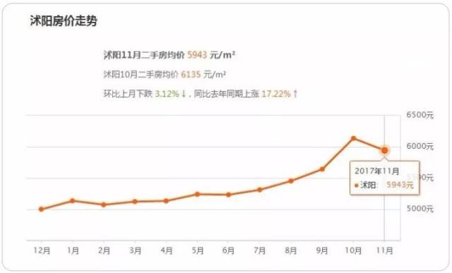 2021最新泗洪县gdp_成都各区县最新GDP总量排行 天府新区等7区增速超10