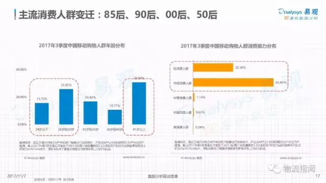 人口老龄化ppt_寿险时代背景人口老龄化27页.ppt(2)