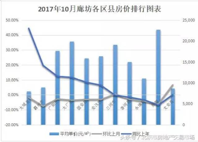 文安gdp(3)