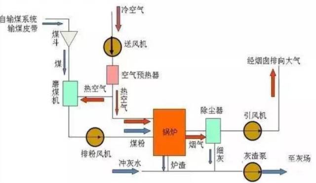 火力发电原理及设备介绍!经典收藏版