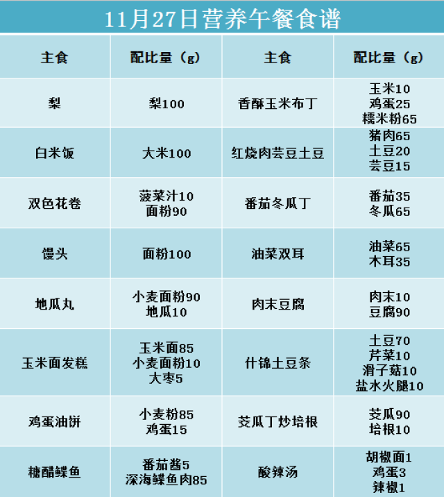 大连金普新区中小学营养午餐食谱(2017年