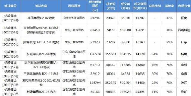 诸暨人口比例_诸暨地图(3)