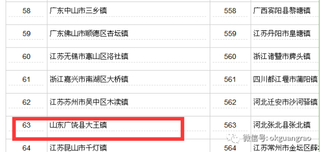 广饶大王镇gdp多少_广饶县大王经济开发区暨大王镇经济工作会议召开