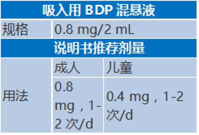 关于雾化吸入,这里有最全使用指南