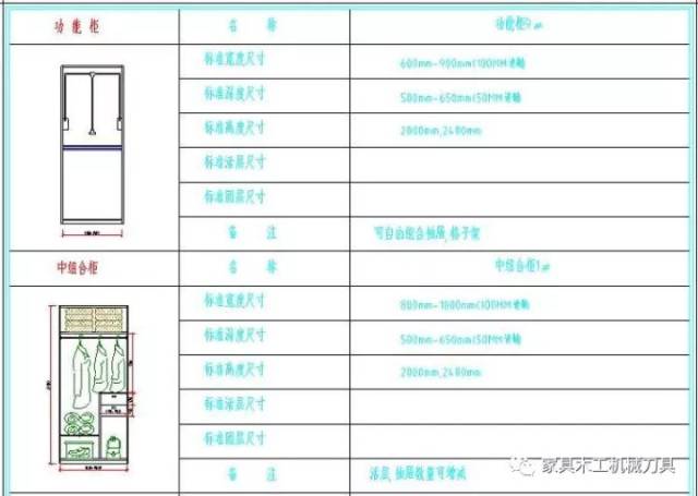 免费提供cad家具图库衣柜设计图,轻松实现家具衣柜图绘制