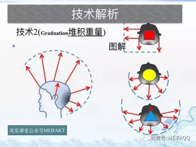 方圆三角,四个面 五条转角线技术解析