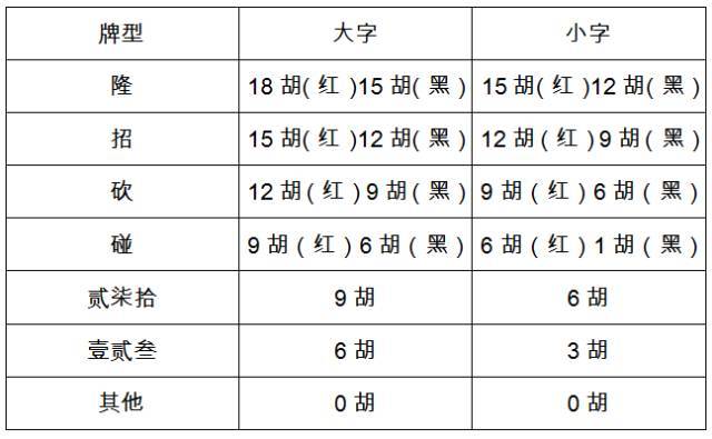 江安第三届大贰竞技赛即将开战悬赏现金13600元火速报名赢钱了