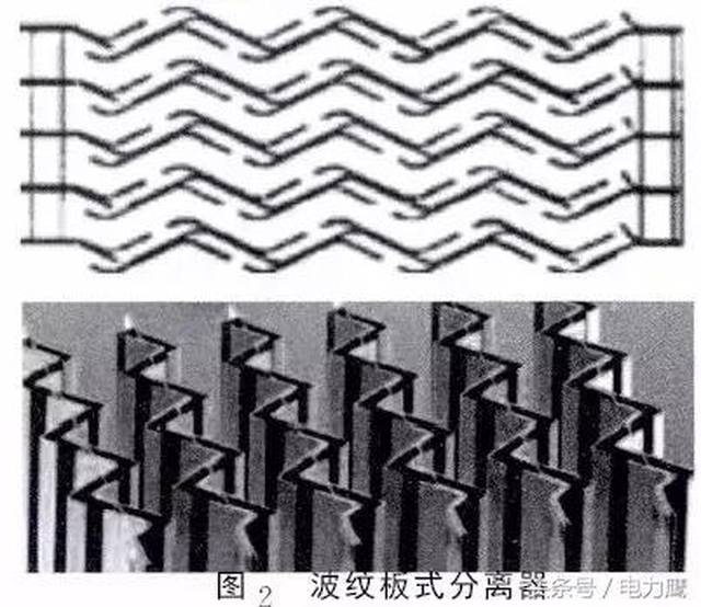 走,看看汽水分离再热器