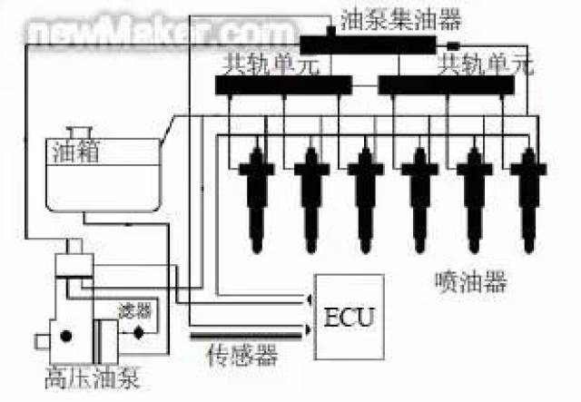 高压共轨管特性分析