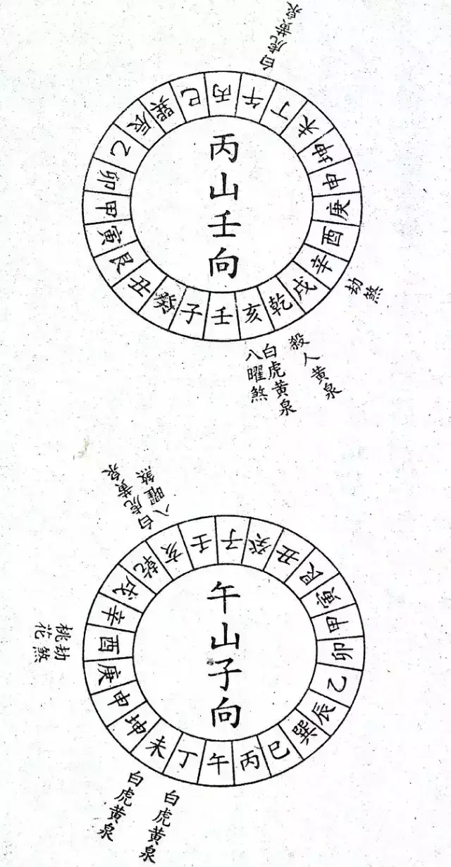 风水师二十四山立向要决