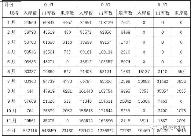 发货人口数_人口普查(2)