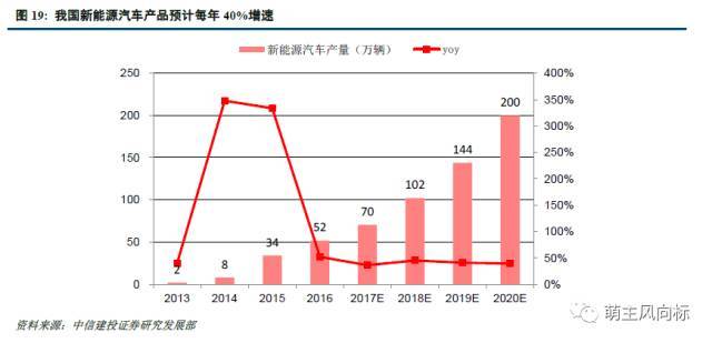 【中信建投中小市值研究】涨价下的大国进口替