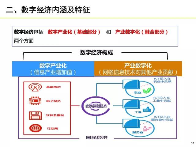 鲁春丛:发展数字经济,建设现代化强国 ppt