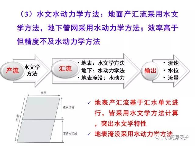 特邀报告丨黄国如:城市雨洪水文水动力耦合模型构建及其雨峰响应