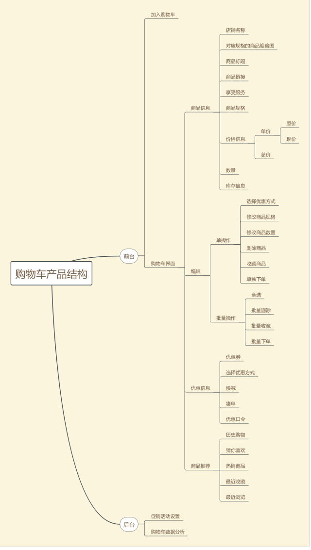 电商产品经理如何设计购物车功能(案例)