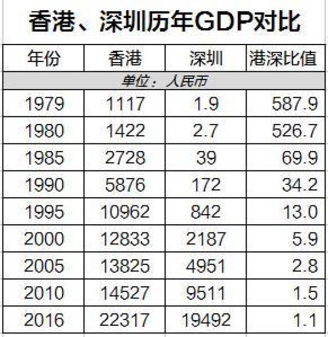 塘渡口gdp(3)