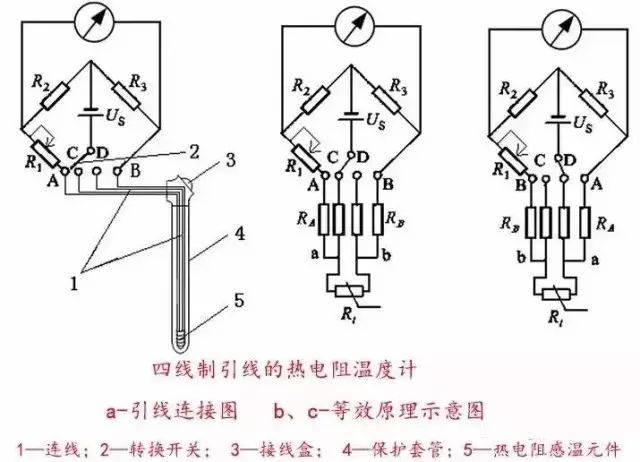 化工常见的四大类仪表,总算不用到处找了