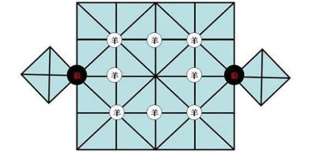 (图1:"狼吃羊"棋盘)