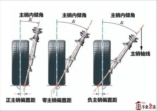 都在说四轮定位,那你知道它"定"的是些什么吗?