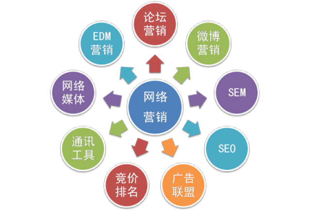 杭州全网整合营销公司巨宇网络说网络营销需要定制化服务