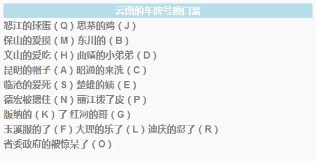 藏在云南车牌号里的大秘密!云a竟然是这个意思