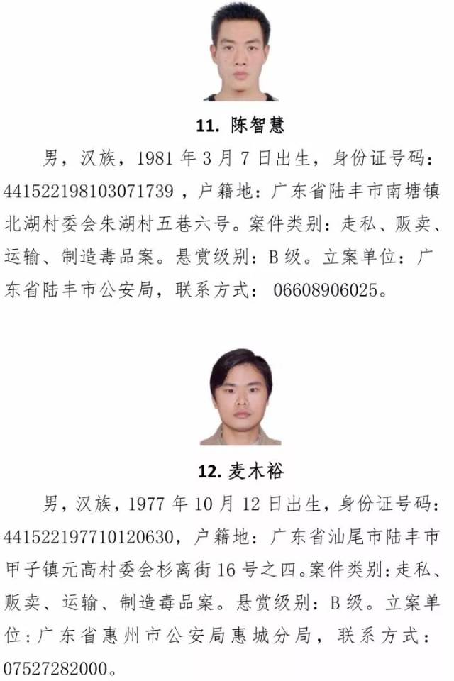 快讯!广东警方悬赏通缉20名重特大毒品犯罪在逃人员(附详细名单)
