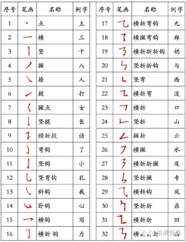 【荐读】国家规定的汉字笔顺规则:建议老师和家长收藏