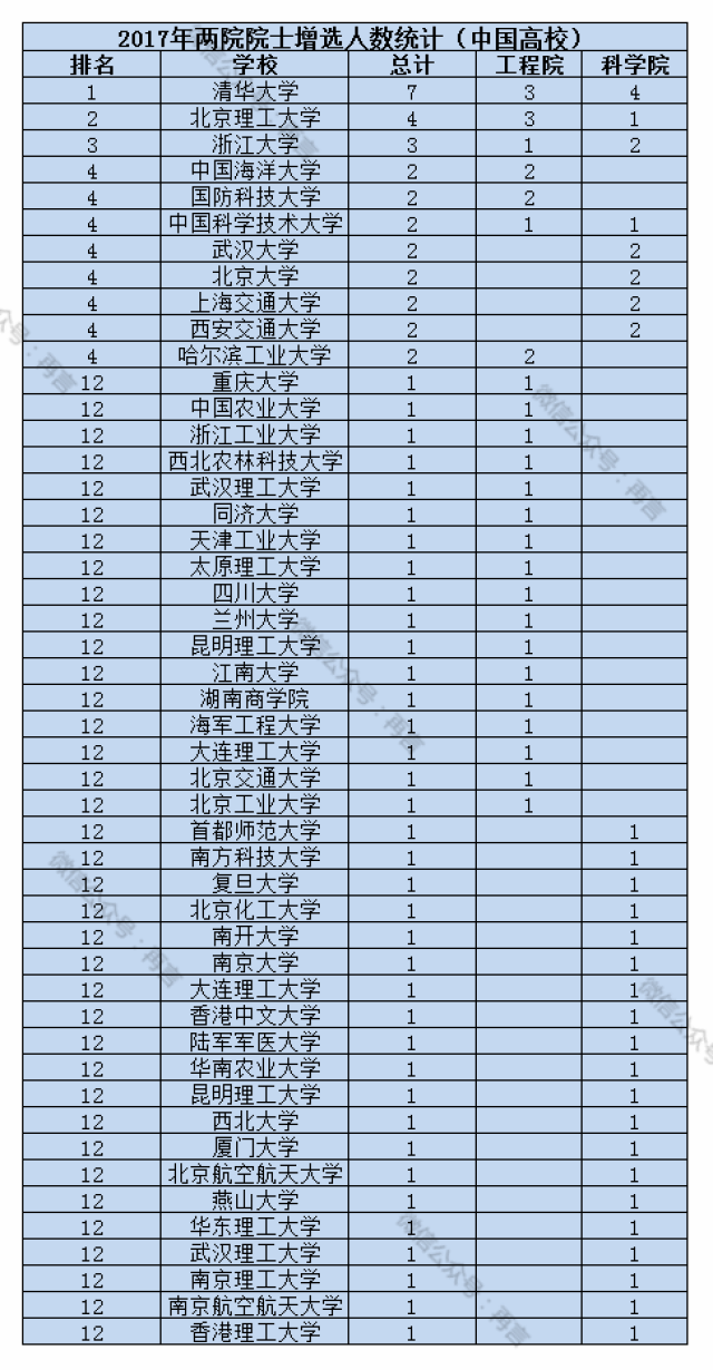 西陶人口数_西条高人图片