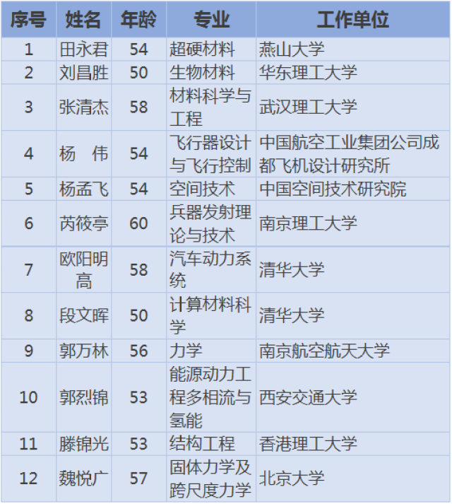 籍姓人口_台湾人的祖籍与姓氏分布(2)