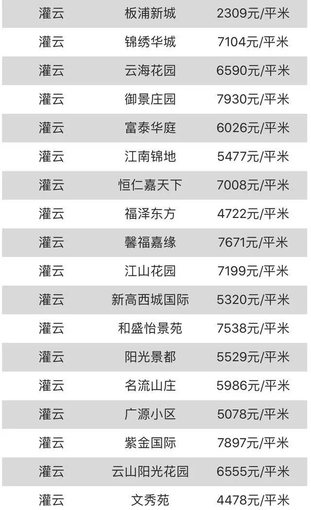 连云港11月份最全房价曝光!你家房子涨了多少?看完想哭