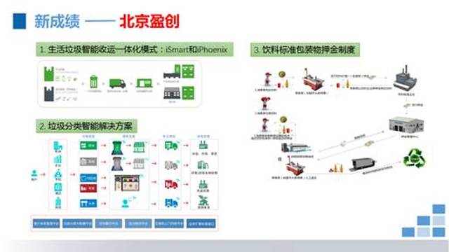 2017年互联网 资源循环利用案例的四大新特征和两大新