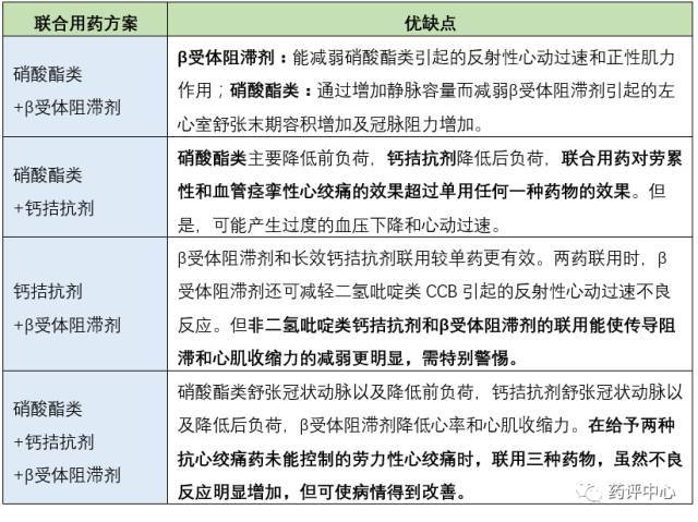 勃起功能障碍药物西地那非者24小时内不可应用硝酸甘油等硝酸酯类药物