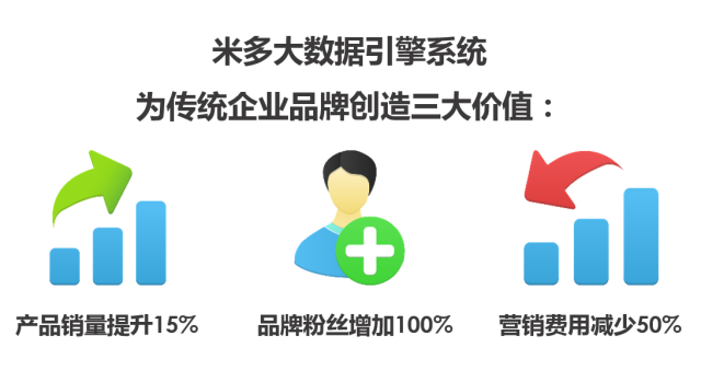 广州米多网络科技有限公司 米多网络