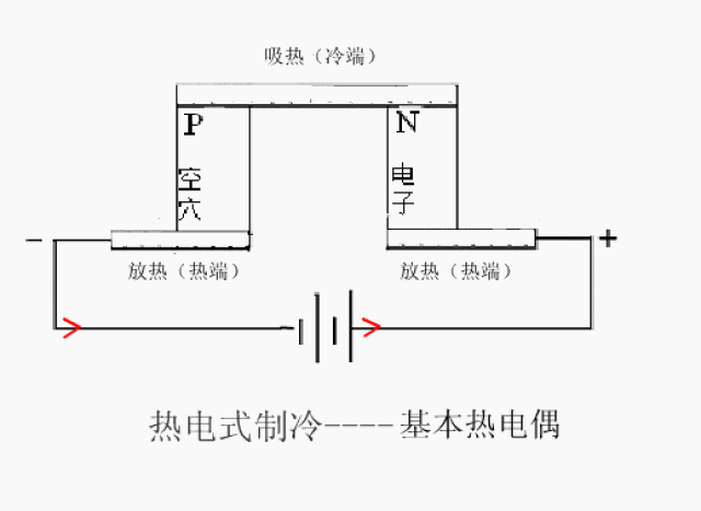 干货:29张动态原理图带你彻底搞懂制冷系统
