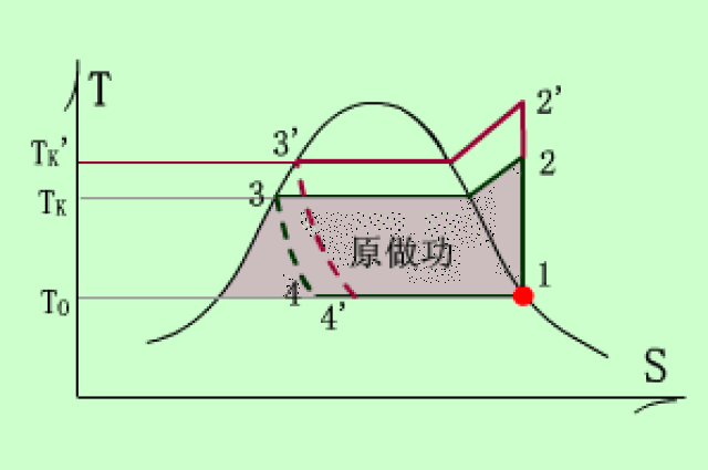 5,喷射式制冷 1,理论循环